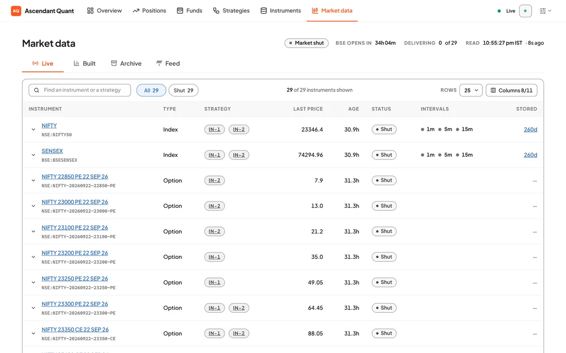 Algo trading: Market data